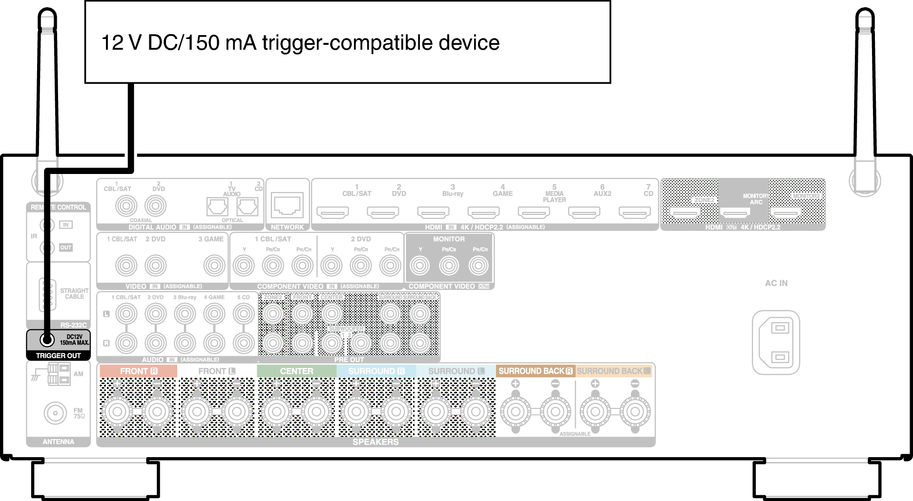 Conne TRIGGER OUT X34E3